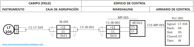 ILD diagrama de lazo de instrumento