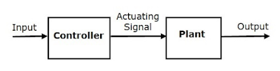 open loop control system