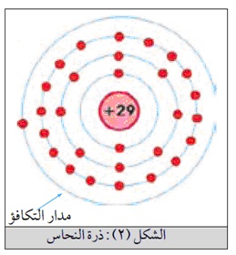 النظرية الذرية والكهرباء الساكنة