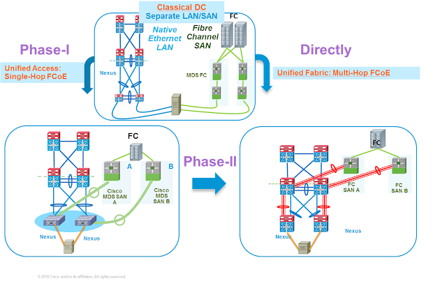 Cisco Prep, Cisco Learning, Cisco Tutorial and Materials, Cisco Guides, Cisco Certifications