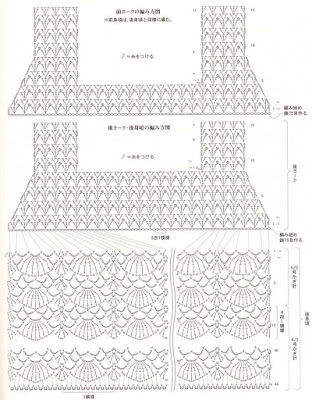 crochet patterns baby, easy crochet baby dress beginner level, free crochet patterns to download, free crochet toddler dress patterns, vintage crochet baby dress pattern, 