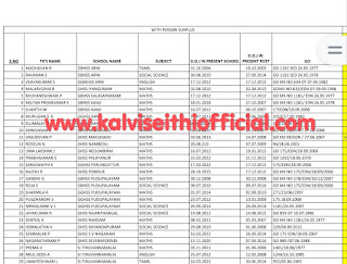 Surplus Teachers Name List - PDF