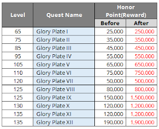 Upgraded reward for Glory Plate quest