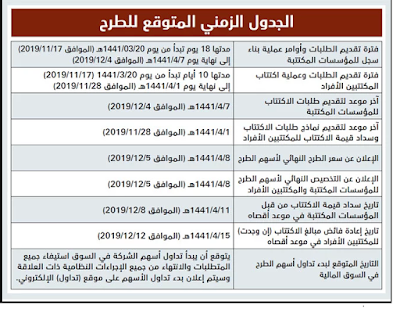 أرامكو السعودي تطرح اسهمها للأكتتاب اعتبارا من 17 نوفمبر