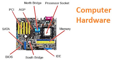 Parts of computer - कंप्यूटर के भाग