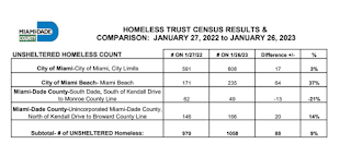 Homeless Trust Census 2022 -2023 City of Miami Beach