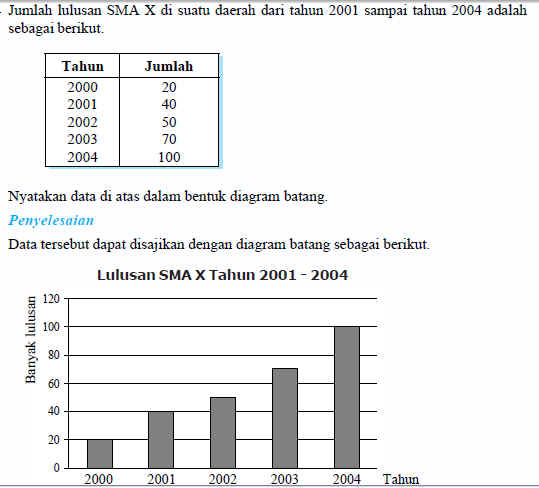 Rumus Soal Matematika, Fisika, dan Kimia Terlengkap