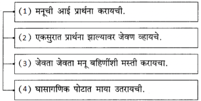 मातीची सावली इयत्ता नववी स्वाध्याय । Matichi Savli Swadhyay Marathi