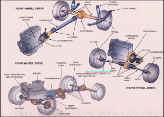 Menerapkan Cara Perawatan Poros Roda (AXLE SHAFT) pada Kendaraan