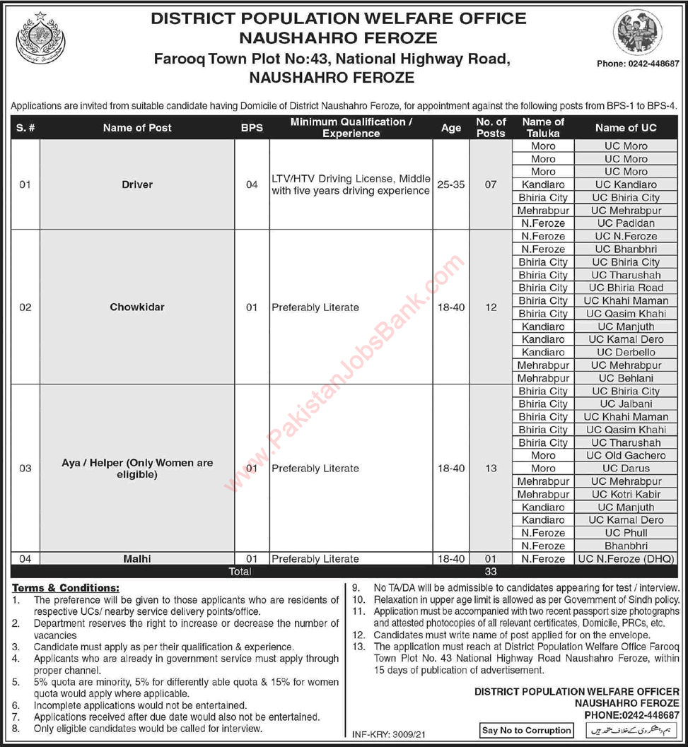 Naushahro Feroze Population Welfare Department Jobs 2021 in Pakistan