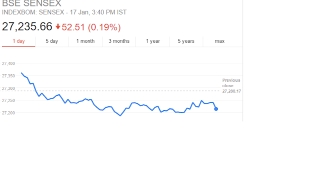 Todays Stock Market Summury -  Chart of the Day 17 Jan 2017