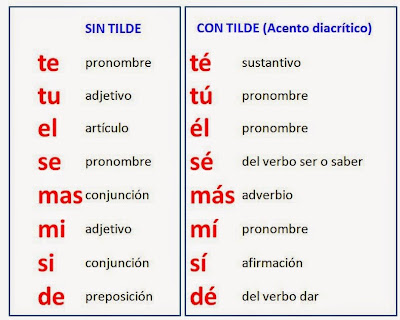 Resultado de imagen de ACENTUACION EN MONOSILABOS
