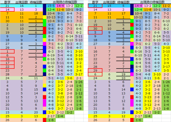 ロト予想 ロト765 Loto765 結果