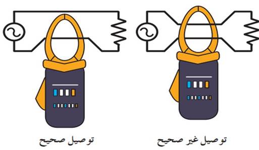 كيفية قياس الامبير بالكلامب ميتر