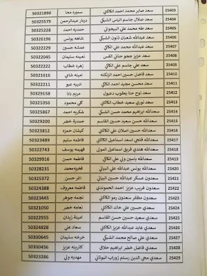 اسماء المقبولين في توزيع مساعدات مالية 2021