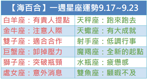 【海百合】一週星座運勢2018.9.17~9.23