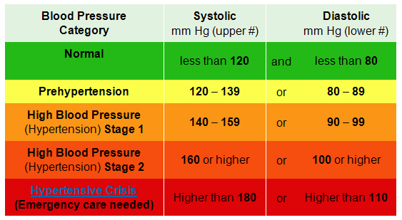  ارتفاع ضغط الدم | Hypertension | المدونة الطبية | حسان الضويحي