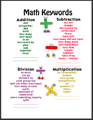 Elementary School Garden Math Keywords Poster Set