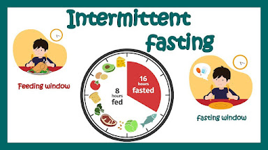 Intermittent Fasting for Weight Loss