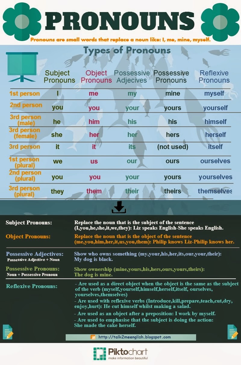 Click on: PERSONAL PRONOUNS (SUBJECT/OBJECT) &amp; POSSESSIVES