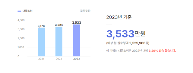 한국시세이도 연봉