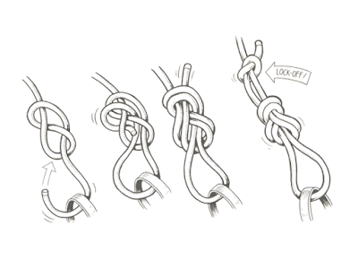 Gambar Simpul Figure Of Eight Follow Through Gambar Simpul Figure Of Eight Follow Through