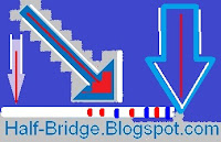 Half Bridge Business News