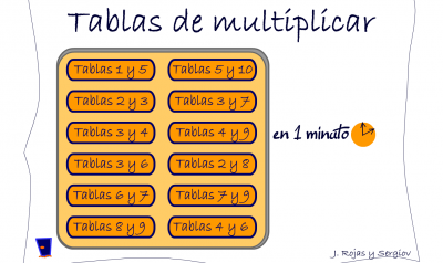 http://www.orientacionandujar.es/2015/01/13/las-tablas-de-multiplicar-en-un-minuto/