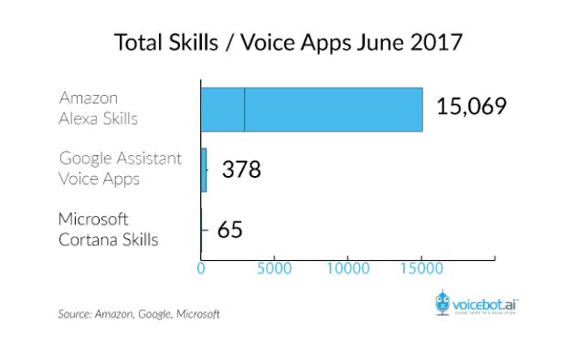 The number of available apps for Alexa as of Jun 2017