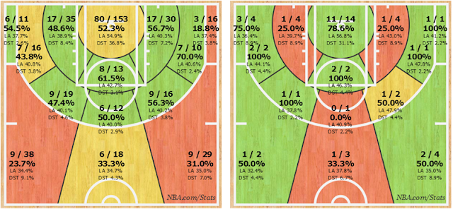 comparaison shotcharts sur l'année et sur la semaine