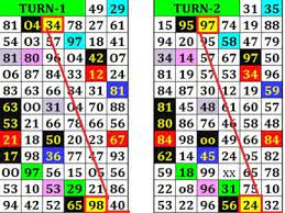 PLAY SLOT MACHINES AT THE ENDS OF ROWS 