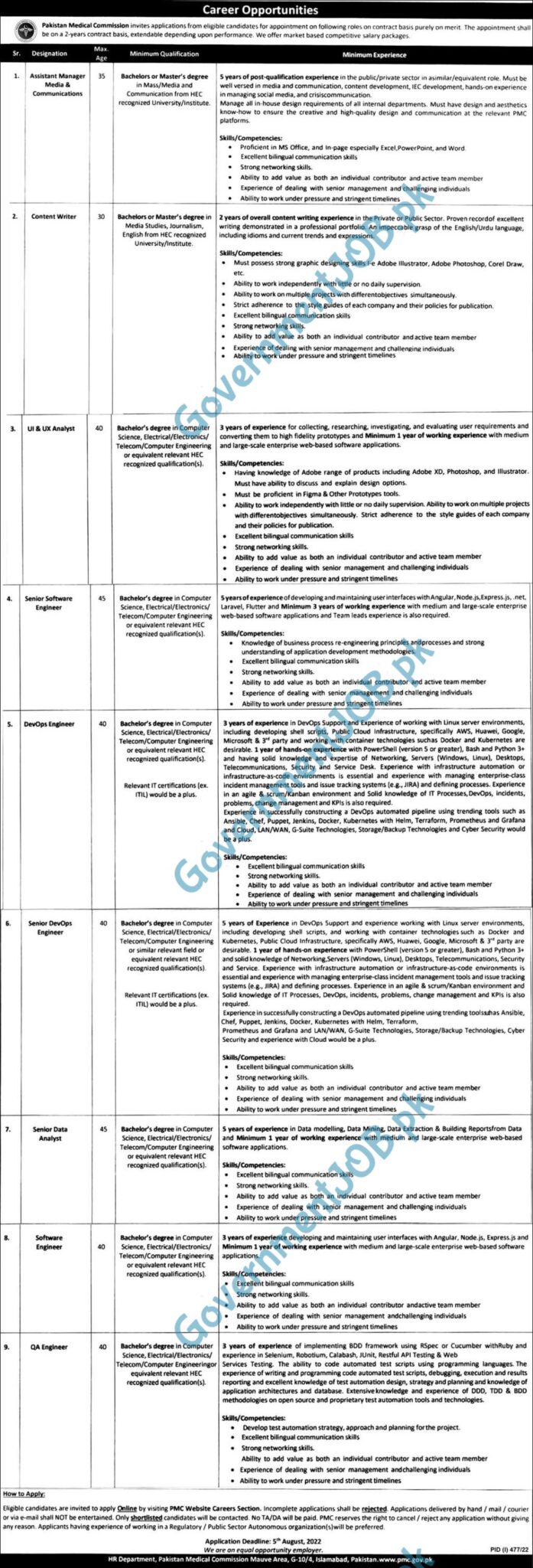 Pakistan Medical Commission (PMC) Jobs 2022 – Software Engineer Career