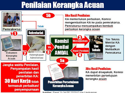 Penilaian Kerangka Acuan