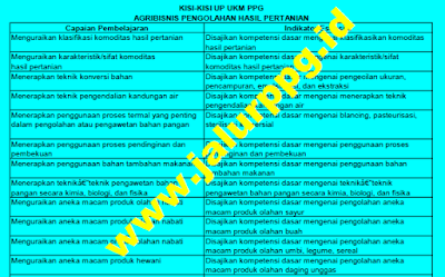 Kisi-Kisi UP UKM PPG Agribisnis Pengolahan Hasil Pertanian