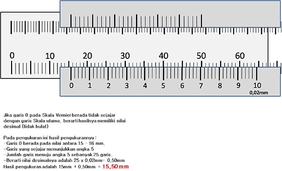cara membaca hasil pengukuran jangka sorong atau sigmat
