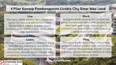 4 pilar konsep pembangunan livable city sinar mas land