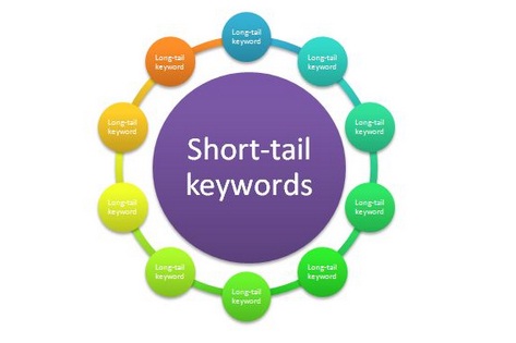 Long-Tail Keywords The Game-Changer for Content Marketers in 2023