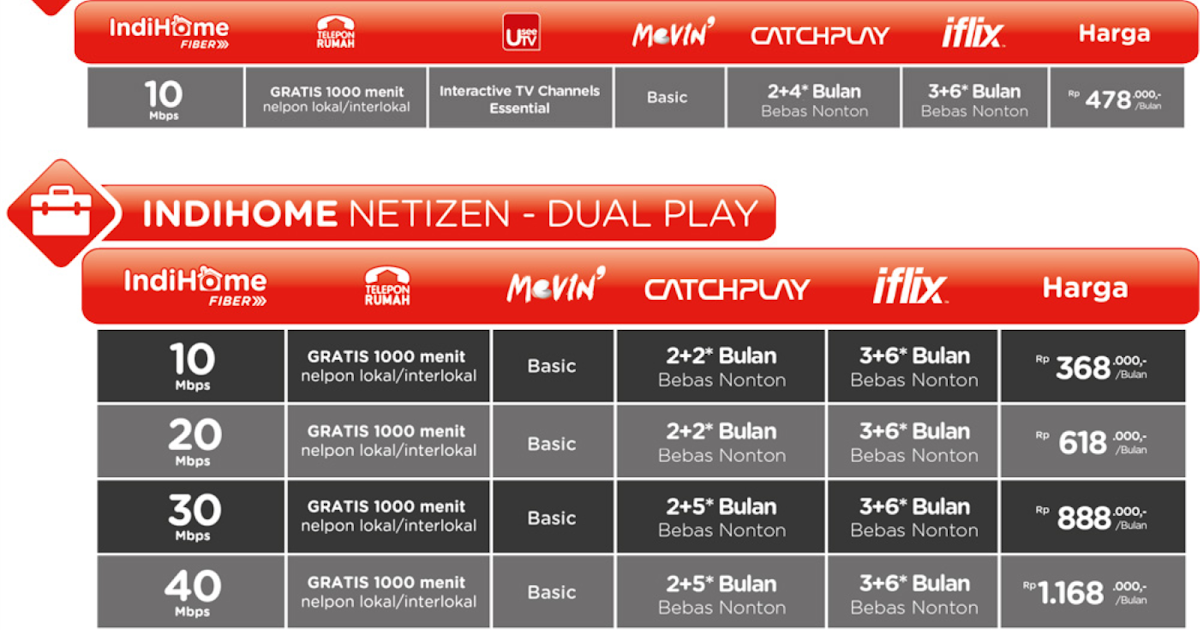 Harga Paket Indihome Malang : Harga Paket Indihome Terbaru ...