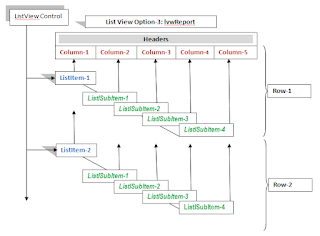 VBA Functional Diagram