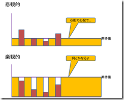 悲観-楽観-2