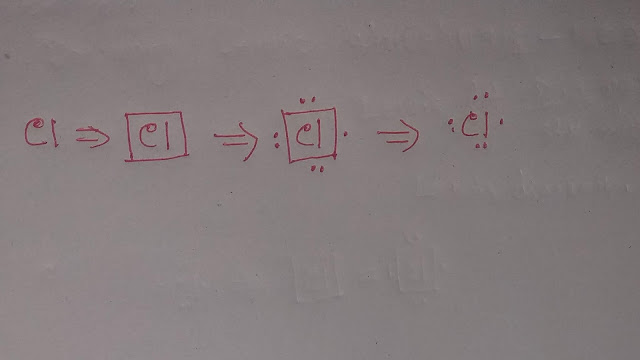 Drawing Lewis dot structure for chlorine