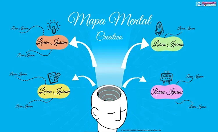 Plantilla para Mapa mental cabeza creativa