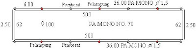 Desain jaring klitik / sirang 