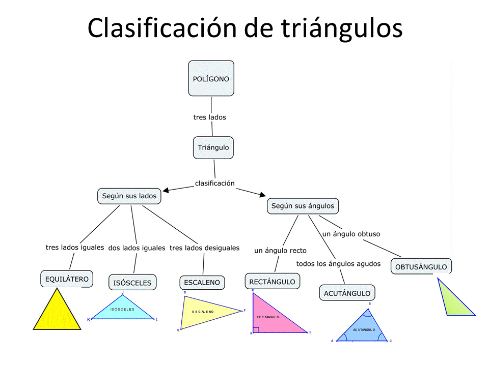 LOS ELEMENTOS DE EUCLIDES Bitácora 5