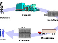 Apa Itu Supply Chain Management? Kenapa Sangat Dibutuhkan Perusahaan?