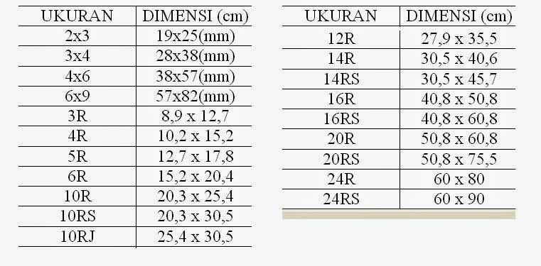 Ukuran Cetak Foto yang Benar Sesuai Standar  Maxi Studio 