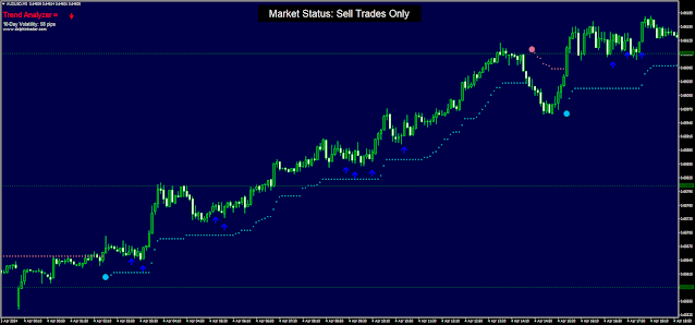 Polygon Scalper Trading Strategy