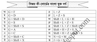 বিজয় কী-বোর্ডের বাংলা যুক্ত বর্ণ PDF  Bangla  Keyboard