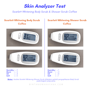 skin-analyzer-test-result-scarlett-whitening-coffee-body-scrub-shower-scrub-bintangmahayana-com