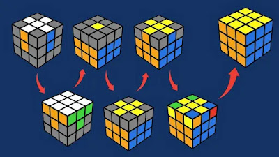 A diagram illustrating the different F2L cases and their corresponding algorithms - Conquer the Cube: Mastering F2L Algorithms for Rubik's Cube